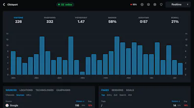 Clickport gallery image