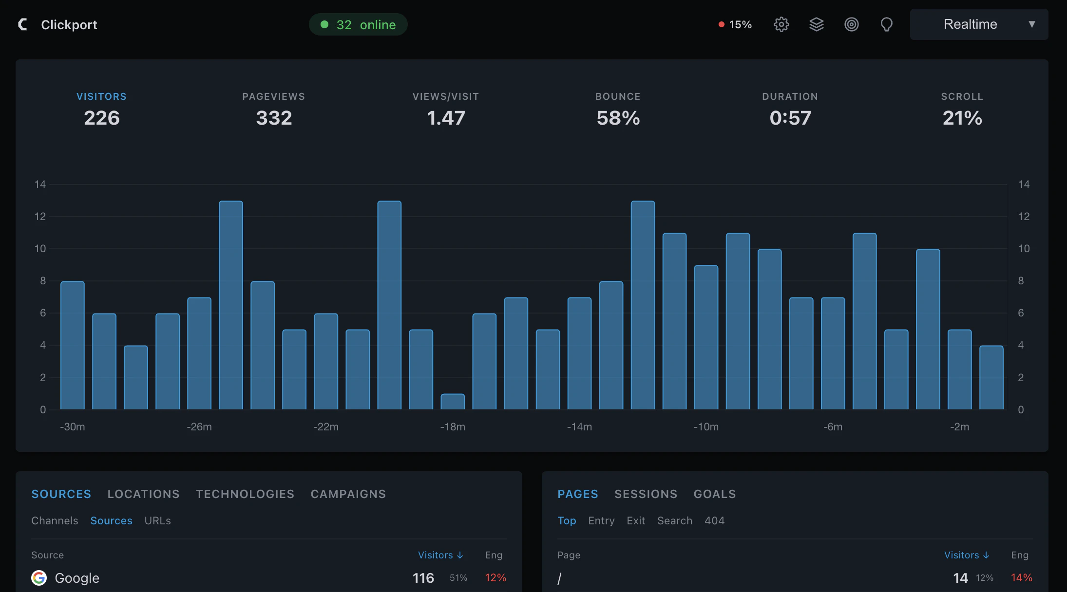 Clickport screenshot 1