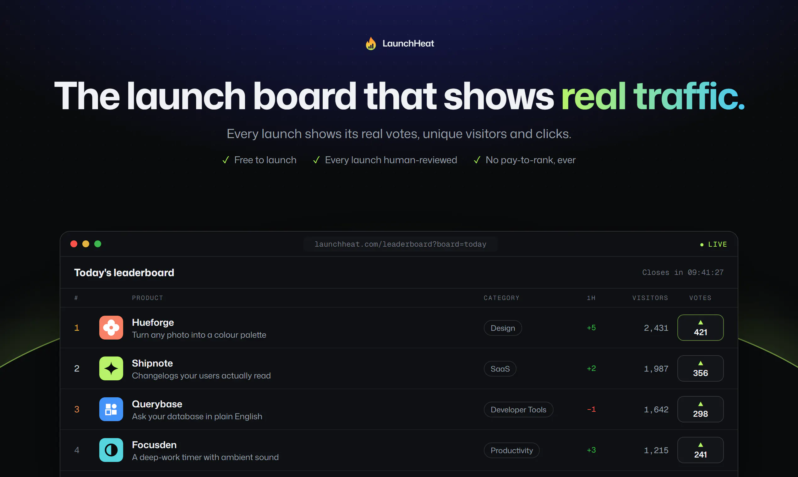 LaunchHeat gallery image