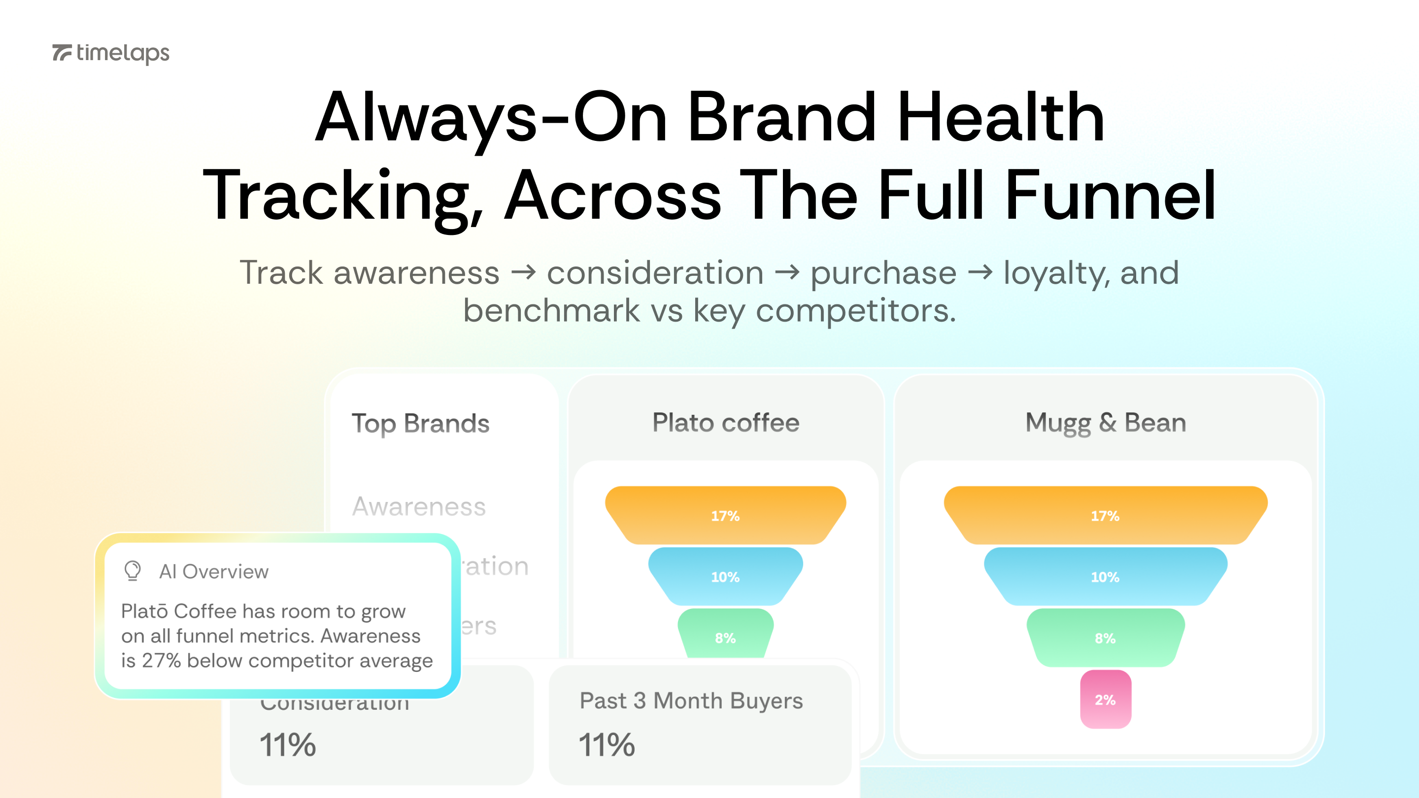 Timelaps gallery image
