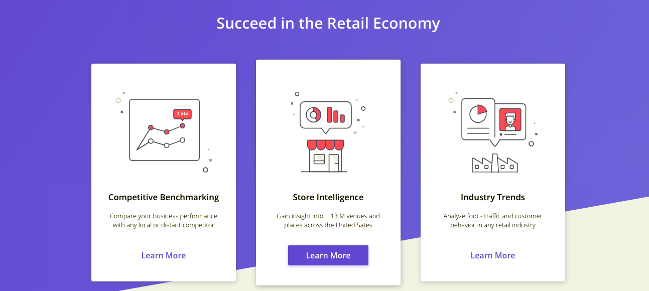 Placer.ai gallery image