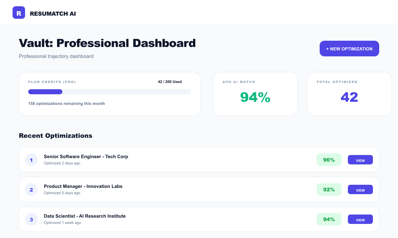 ResuMatch AI gallery image