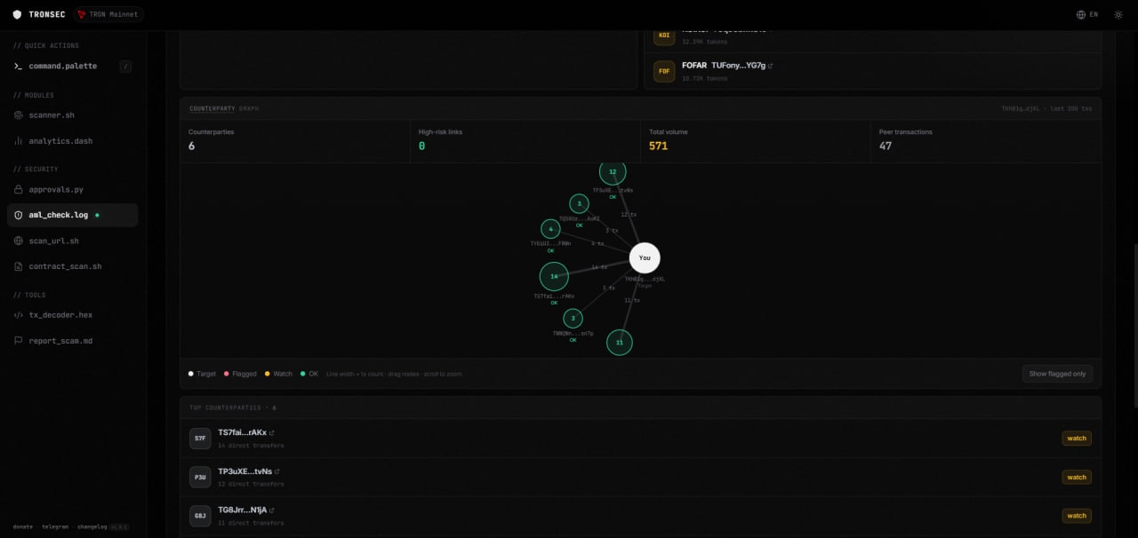 TRONSEC gallery image