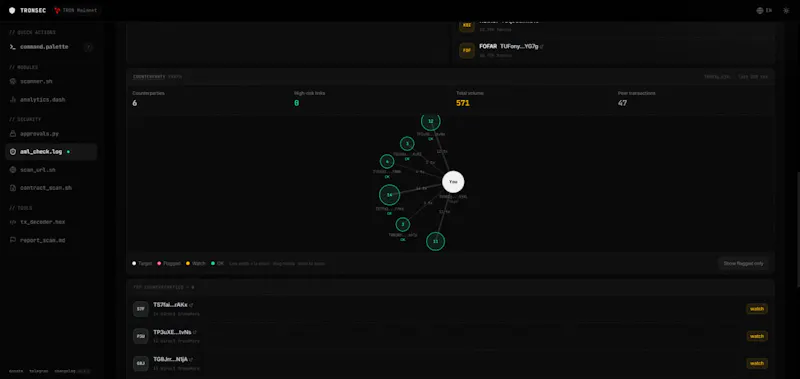 TRONSEC screenshot 5