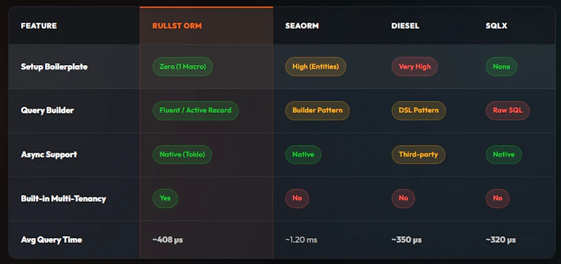 Rullst screenshot 4