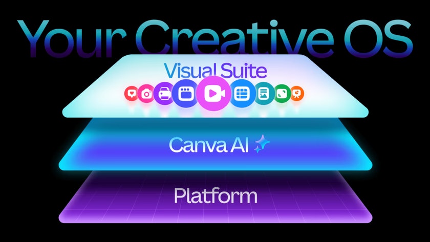 Canva’s Creative Operating System gallery image