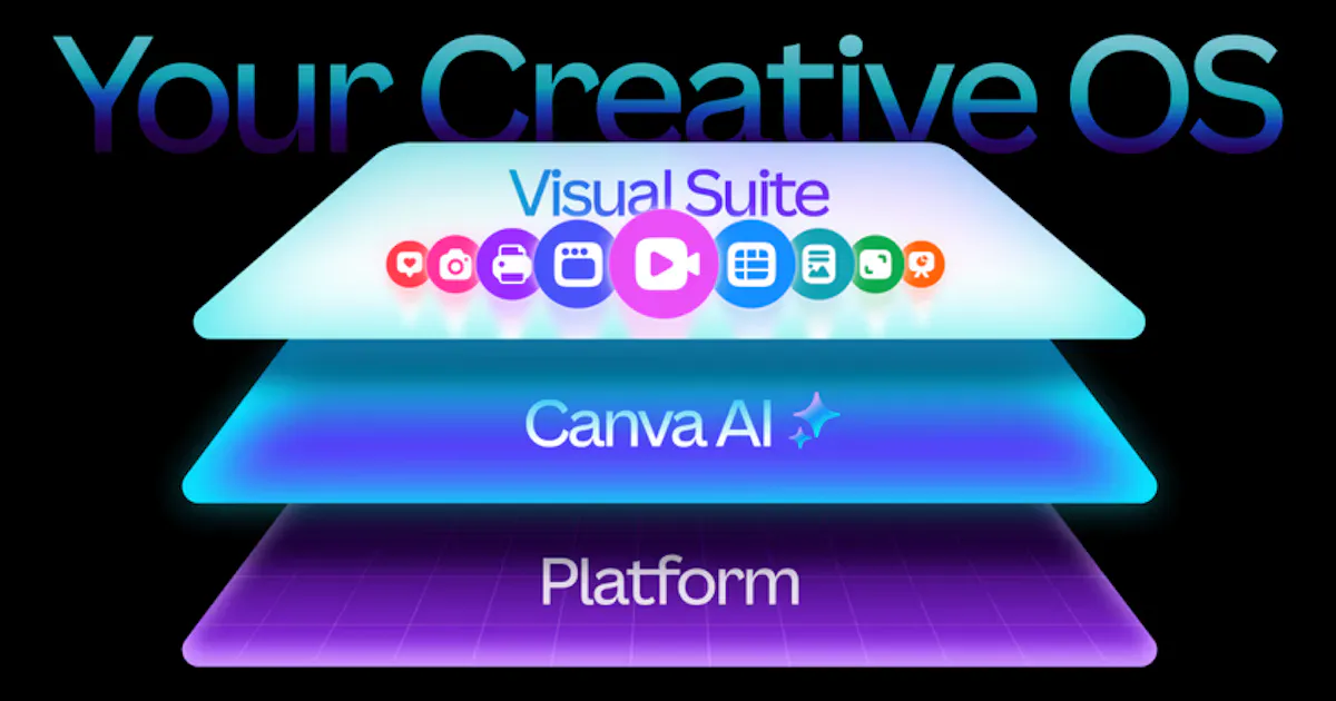 Canva’s Creative Operating System