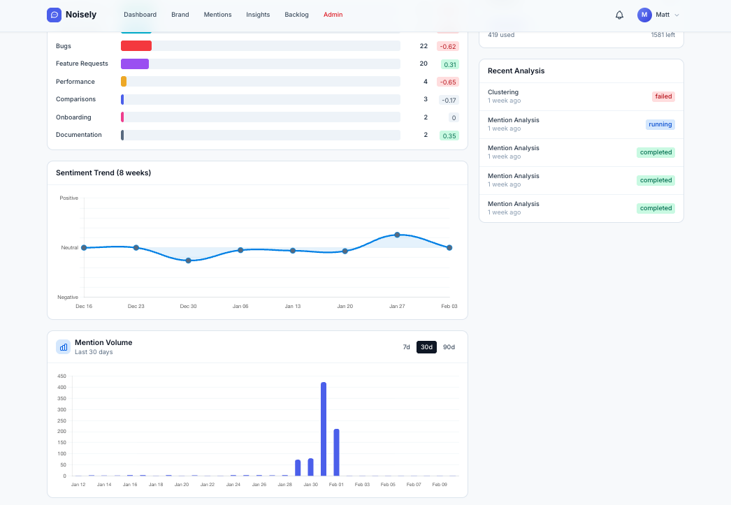 Noisely gallery image