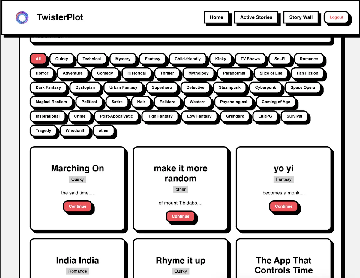 Twisterplot