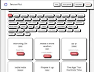 Twisterplot