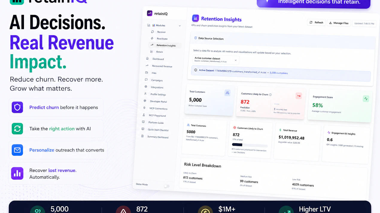 RetainIq product