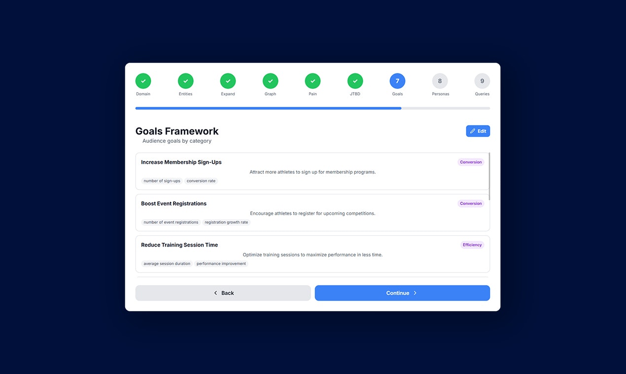 LLM Query Builder By Wellows gallery image