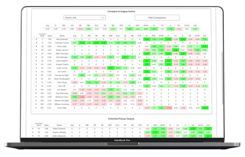 Fantasy Baseball Analytics gallery image