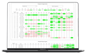 Fantasy Baseball Analytics gallery image