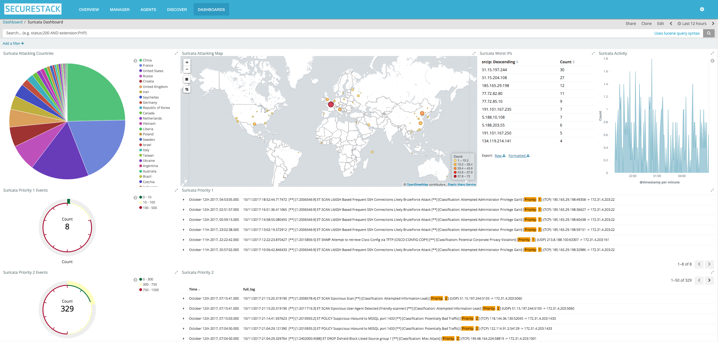 SecureStack gallery image