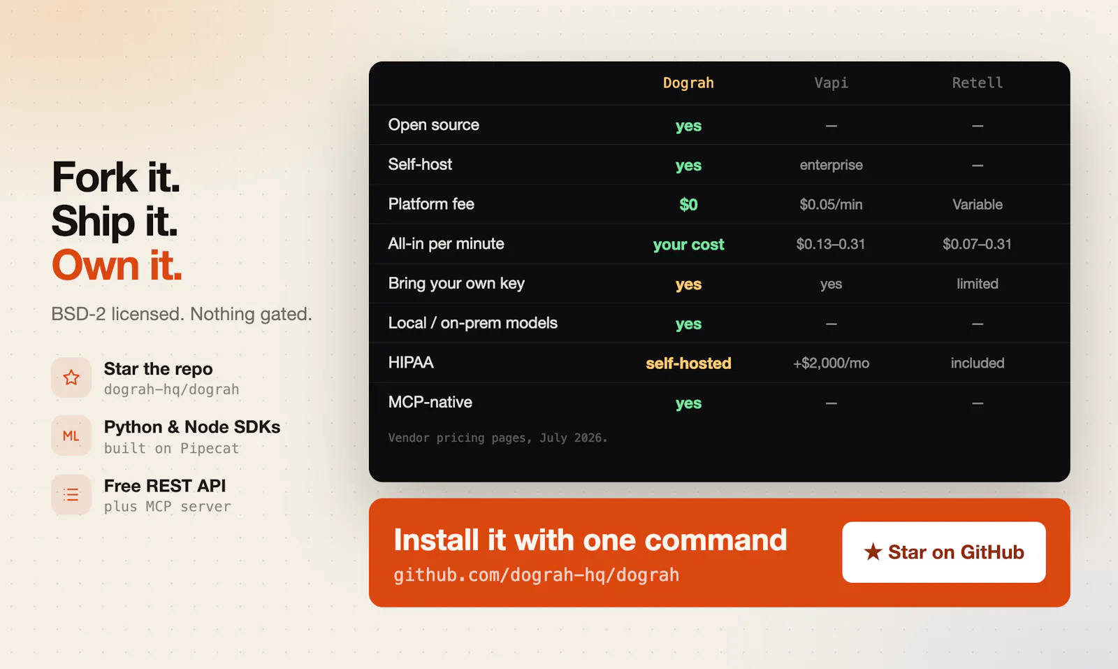 Dograh screenshot 7