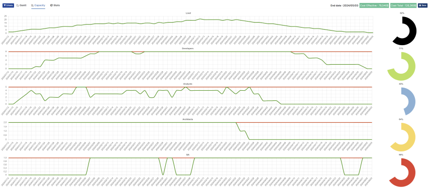 Plannflow - Screenshot 2 showing product features and functionality