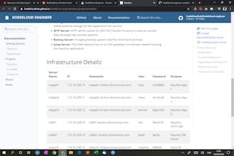 KodeKloud Engineer gallery image