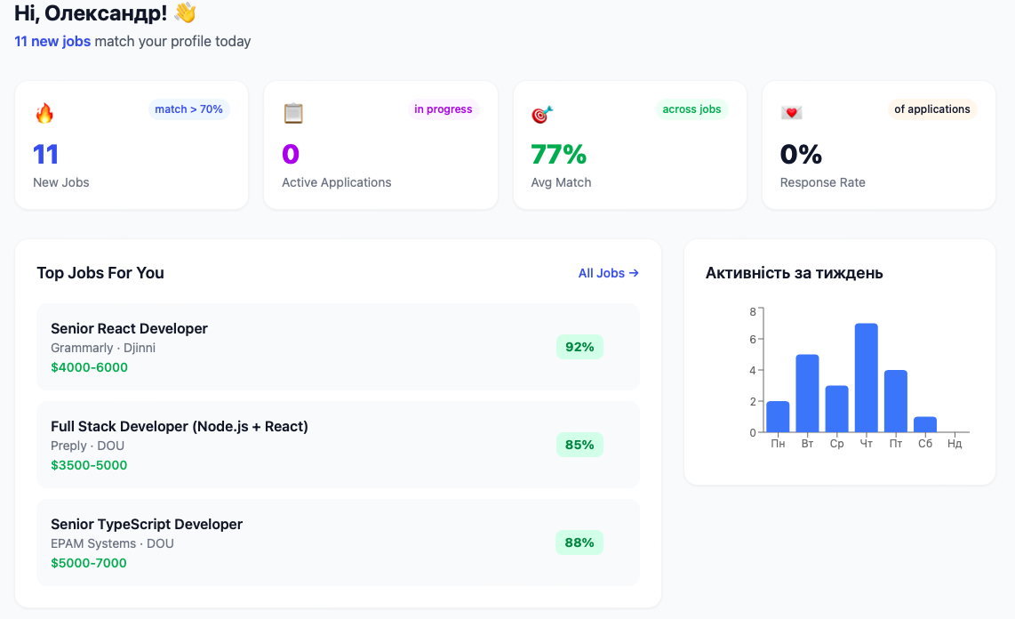 Кар'єра АІ gallery image