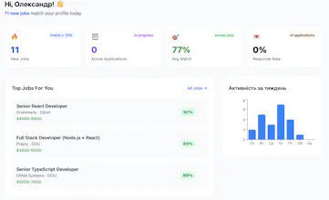 Кар'єра АІ gallery image