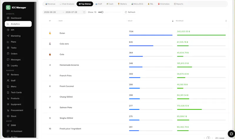 ICC Manager  screenshot 5