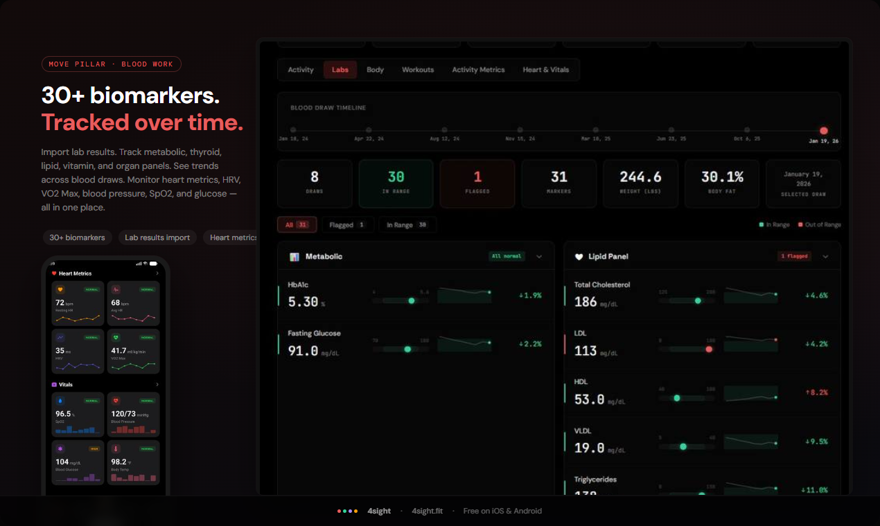 4sight.fit Product Launch gallery image