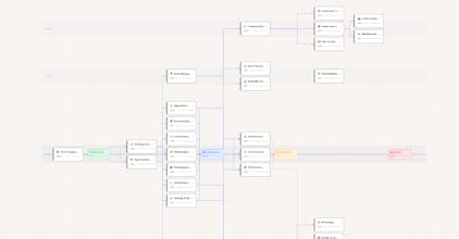 Code Garden gallery image