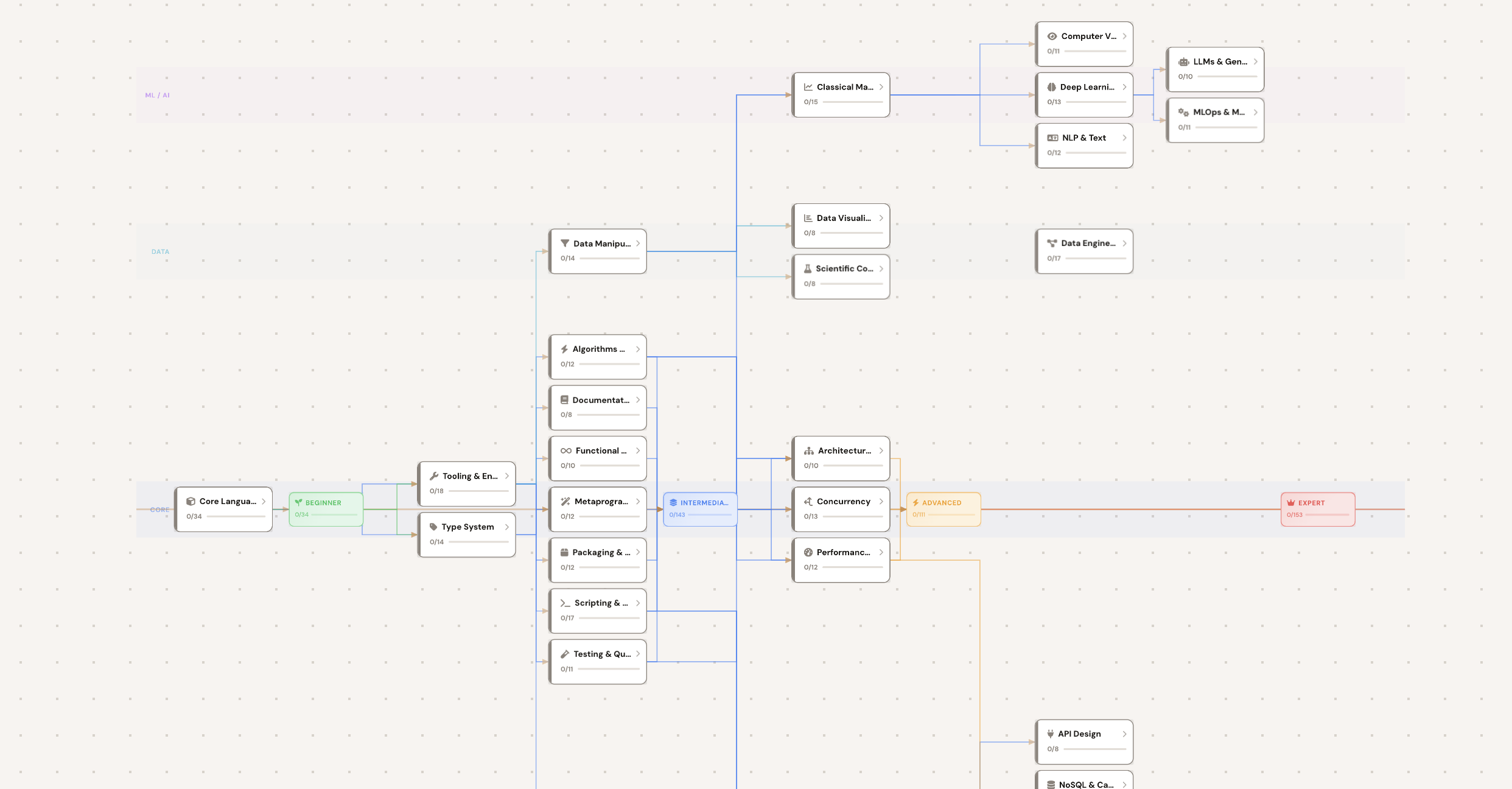 Code Garden - Screenshot 3 showing product features and functionality