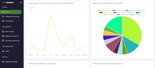 Valuator gallery image