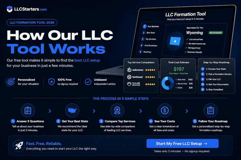 LLC Formation Tool screenshot 1
