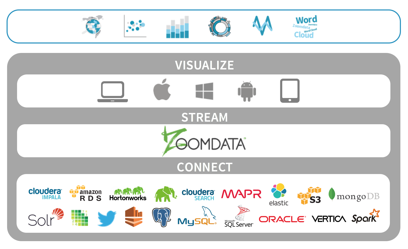 Zoomdata gallery image