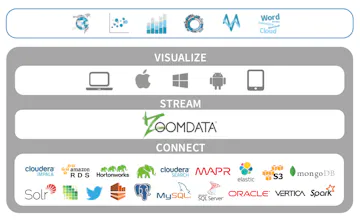 Zoomdata gallery image
