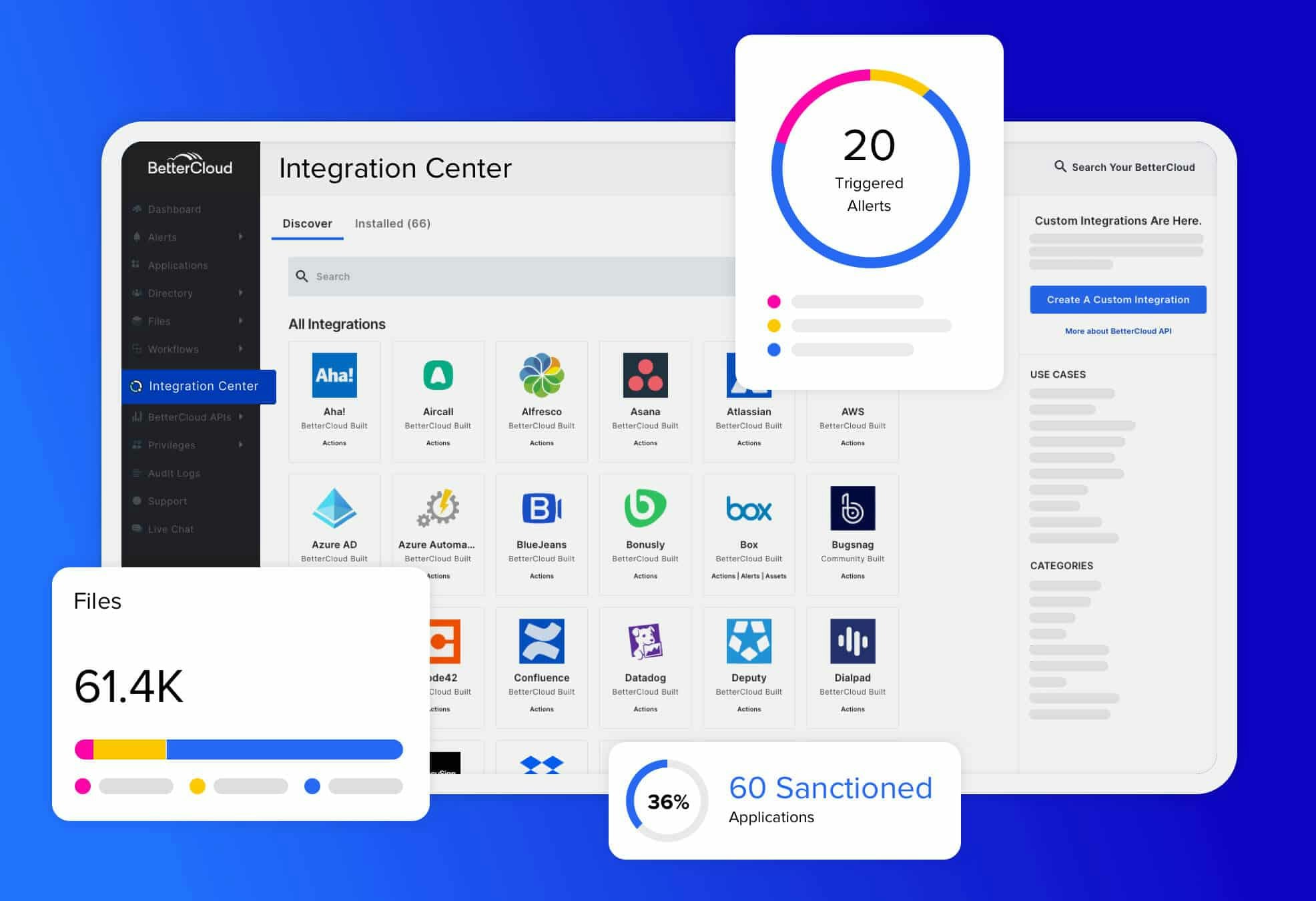 BetterCloud gallery image