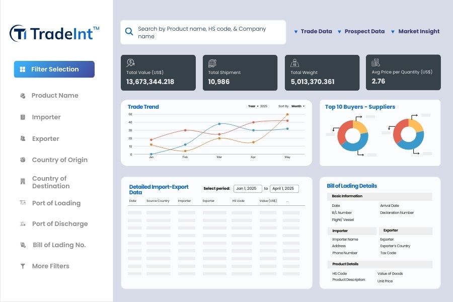 TradeInt | Trade Intelligence Global gallery image