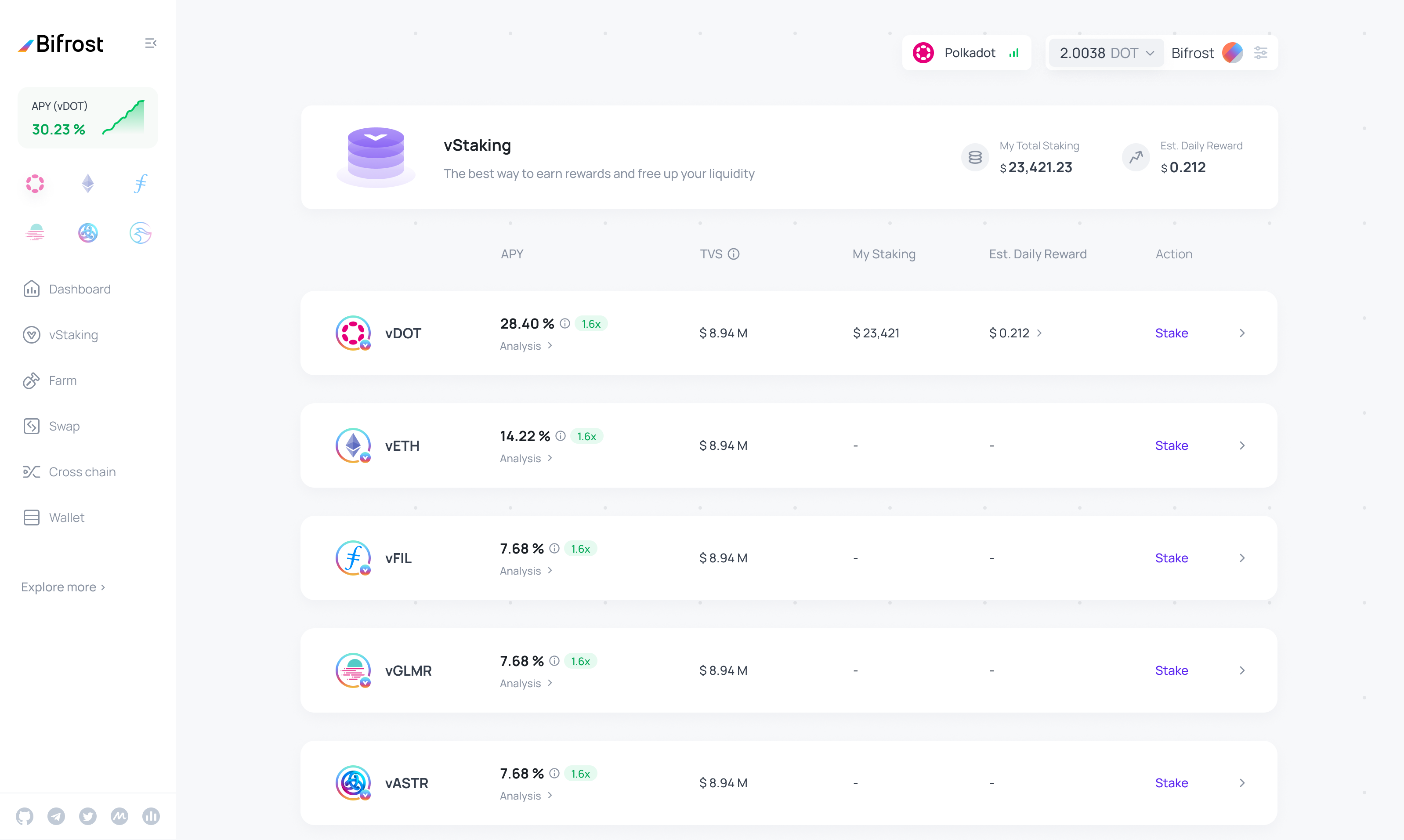 Bifrost - Omnichain LST gallery image