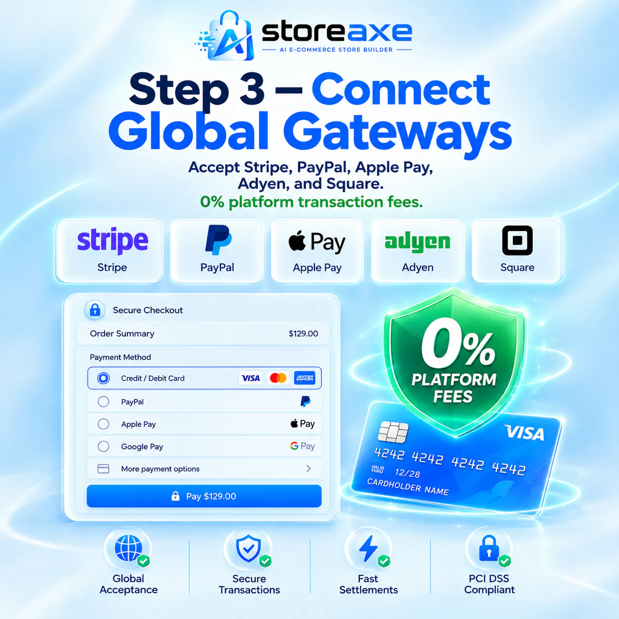StoreAxe gallery image