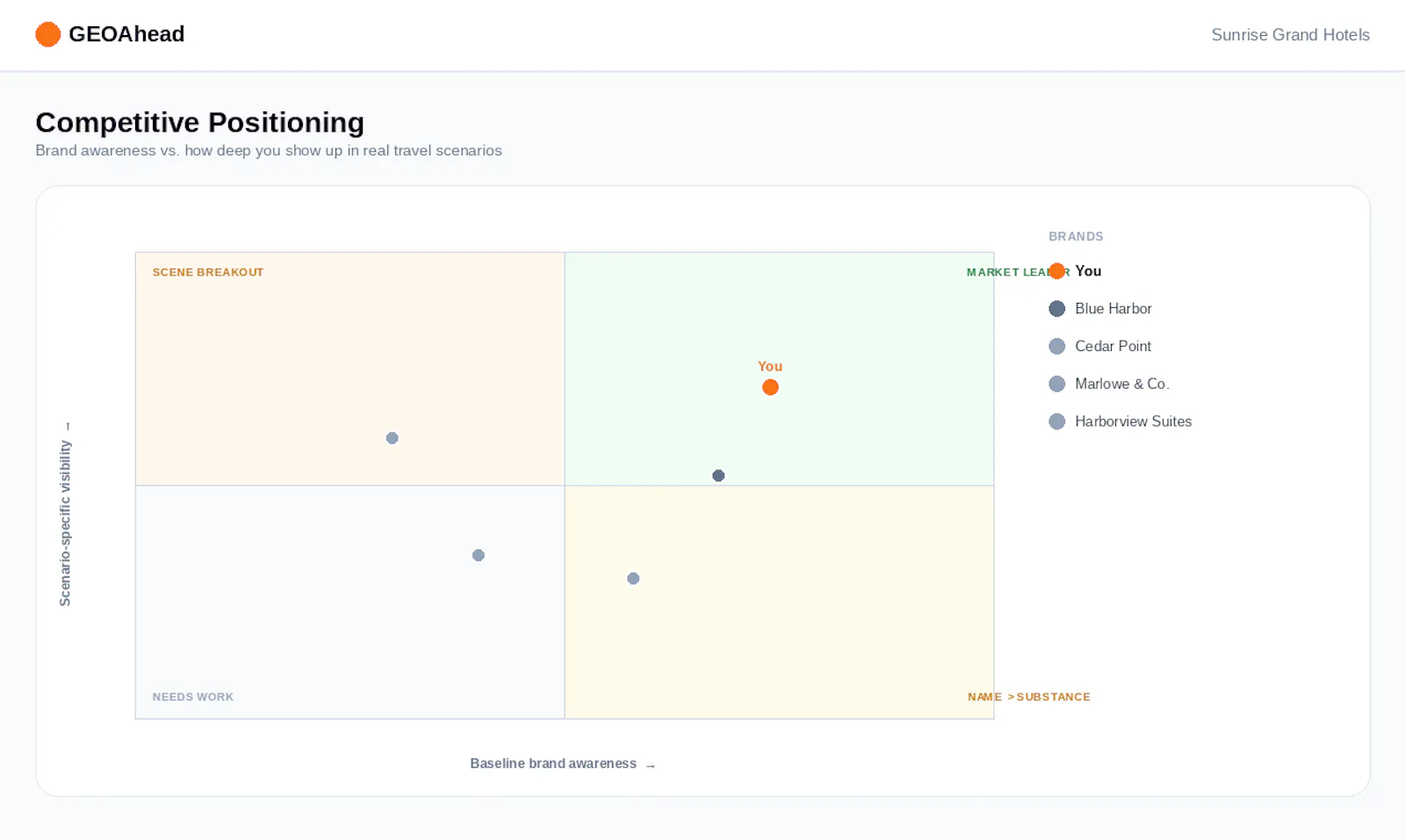 GEOAhead screenshot 4