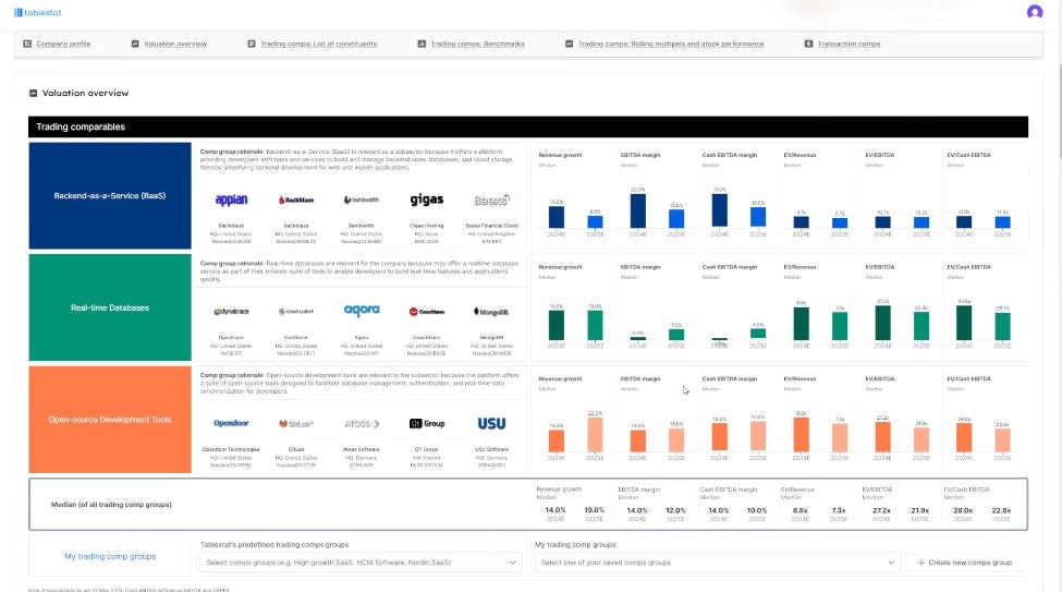 Tablestat.com - AI-Tool은 투자 은행의 M & A 구매자 및 투자자를 찾습니다. 미디어 3