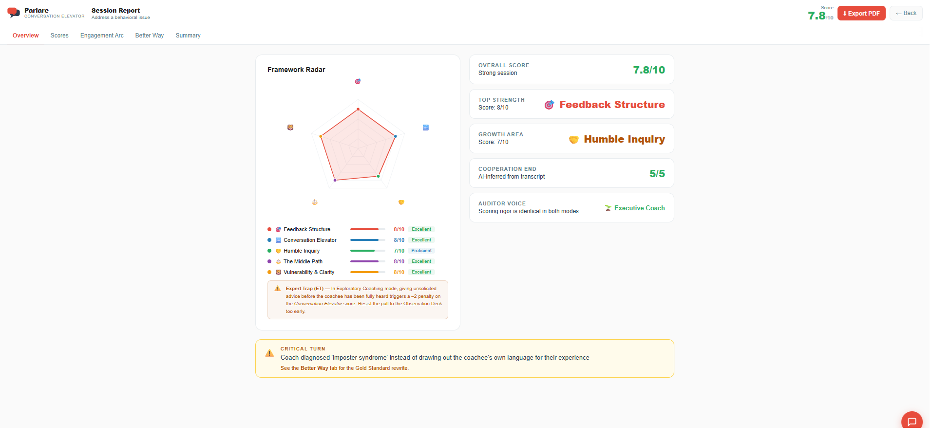 Parlare Conversation Elevator gallery image