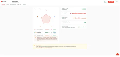Parlare Conversation Elevator gallery image