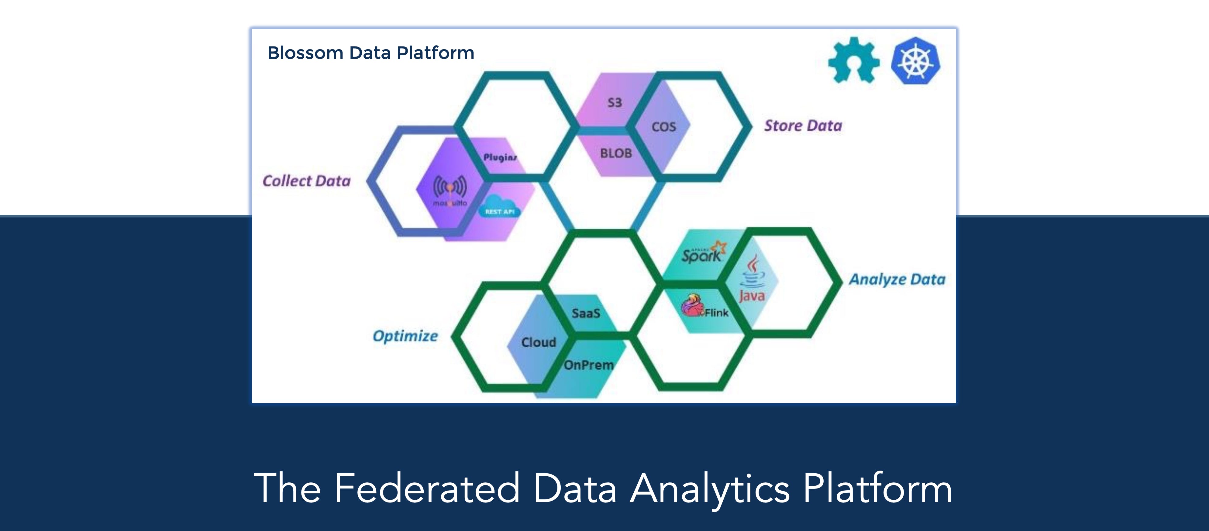 Blossom Data Platform media 2