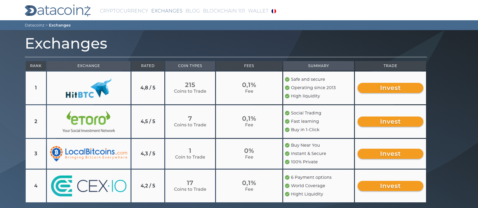 Datacoinz gallery image