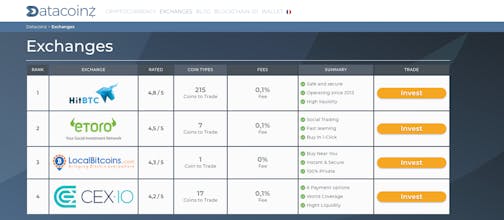 Datacoinz gallery image