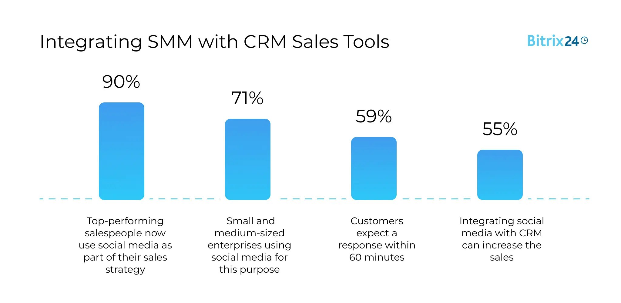 รายงานเครื่องมือขาย CRM - การสำรวจช่องทางสถิติที่สำคัญและแนวโน้มในปี 2566 และอื่น ๆ media 4