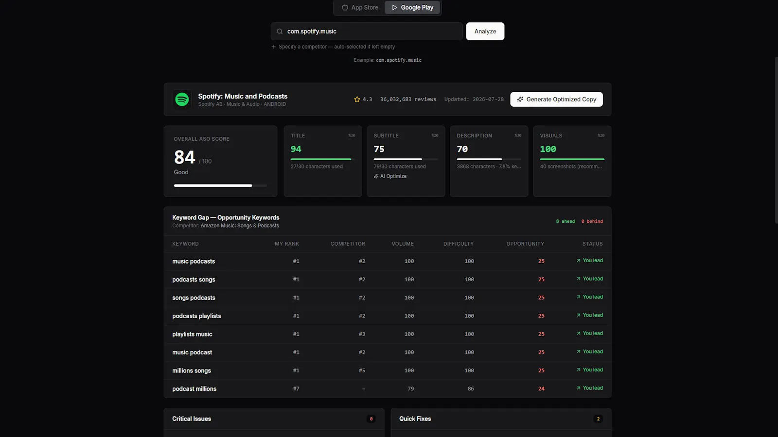 ASO Intelligence -App Store Optimization screenshot 1