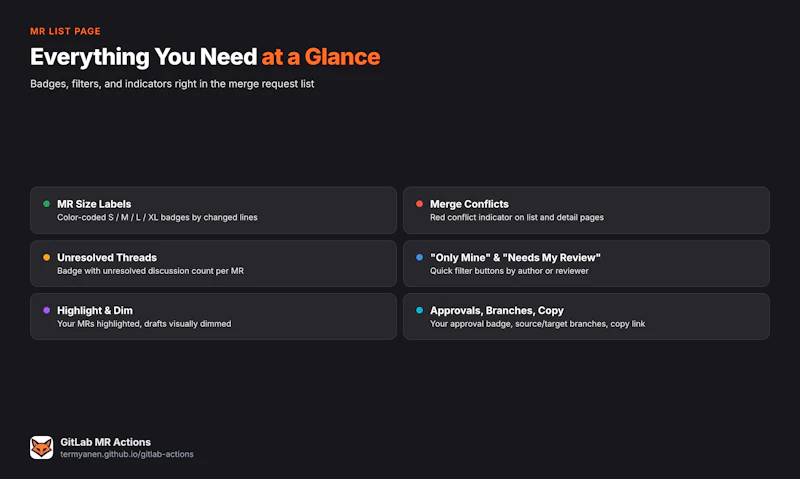 GitLab MR Actions screenshot 3