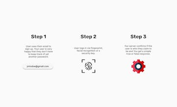 unpass gallery image