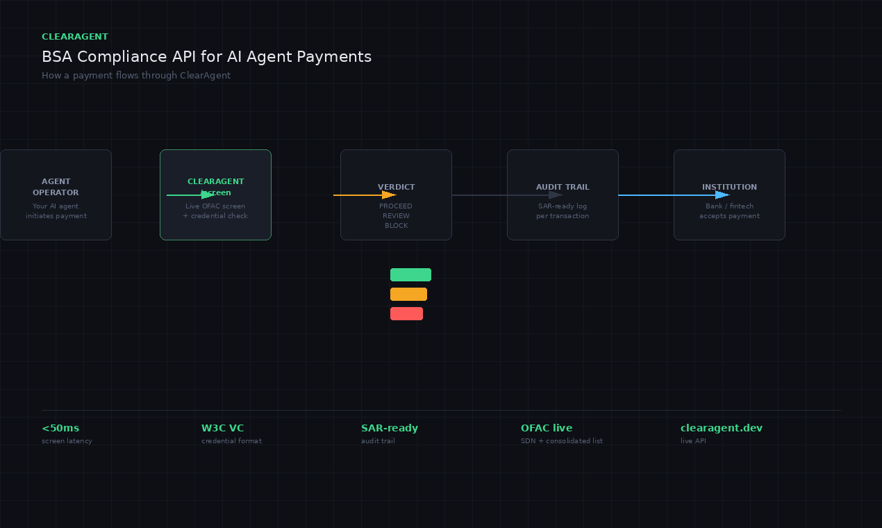 Clear Agent gallery image