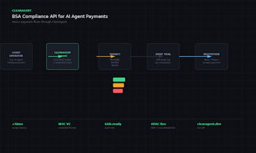 Clear Agent gallery image
