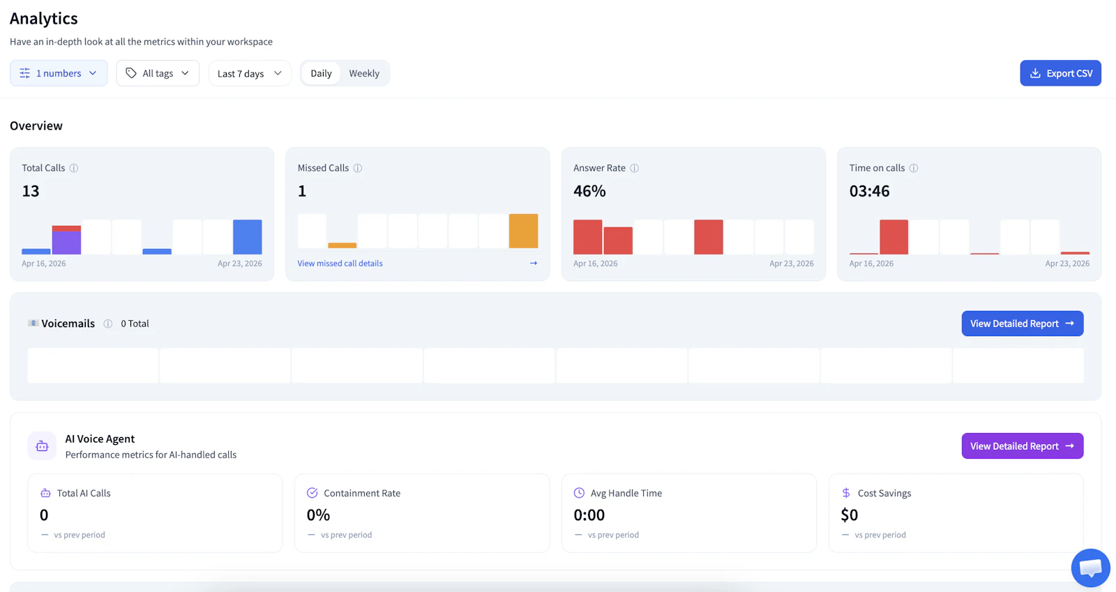dialnote | Business Phone System screenshot 1